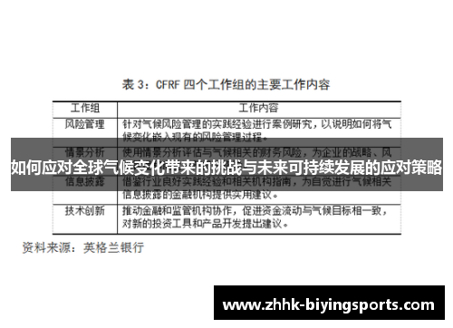 如何应对全球气候变化带来的挑战与未来可持续发展的应对策略
