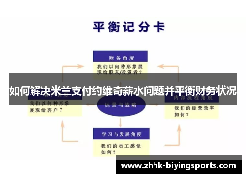如何解决米兰支付约维奇薪水问题并平衡财务状况
