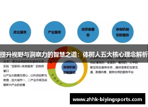 提升视野与洞察力的智慧之道：体树人五大核心理念解析