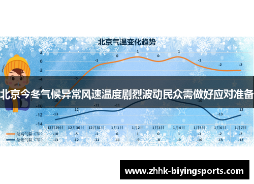 北京今冬气候异常风速温度剧烈波动民众需做好应对准备