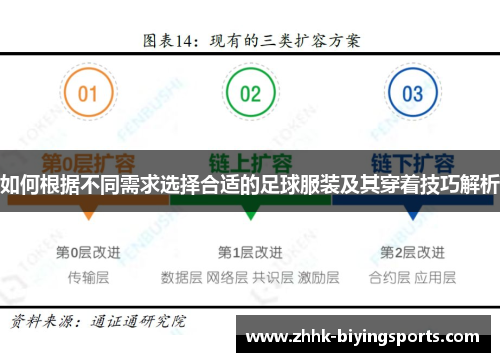 如何根据不同需求选择合适的足球服装及其穿着技巧解析