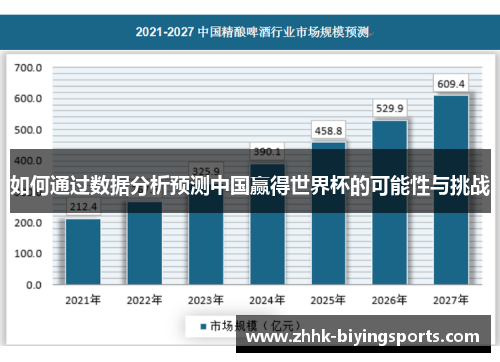 如何通过数据分析预测中国赢得世界杯的可能性与挑战