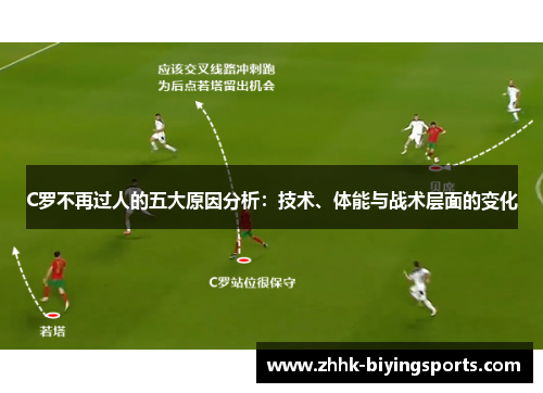 C罗不再过人的五大原因分析：技术、体能与战术层面的变化