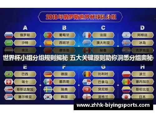 世界杯小组分组规则揭秘 五大关键原则助你洞悉分组奥秘
