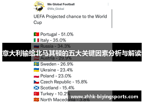 意大利输给北马其顿的五大关键因素分析与解读