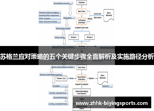 苏格兰应对策略的五个关键步骤全面解析及实施路径分析