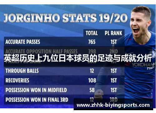 英超历史上九位日本球员的足迹与成就分析