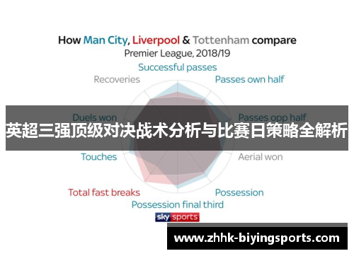 英超三强顶级对决战术分析与比赛日策略全解析
