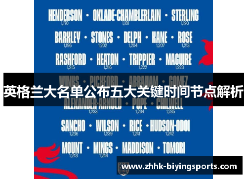 英格兰大名单公布五大关键时间节点解析