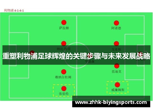 重塑利物浦足球辉煌的关键步骤与未来发展战略 重塑利物浦足球辉煌的关键步骤与未来发展战略