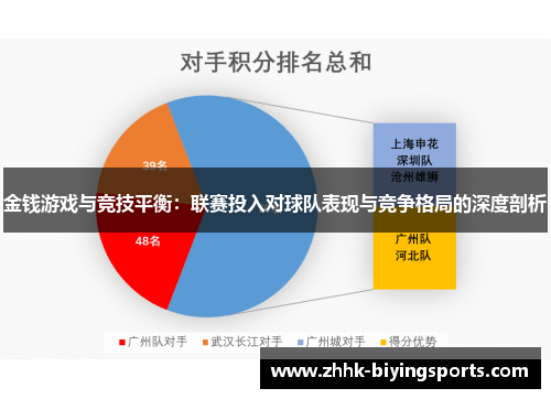 金钱游戏与竞技平衡:联赛投入对球队表现与竞争格局的深度剖析 金钱游戏与竞技平衡:联赛投入对球队表现与竞争格局的深度剖析